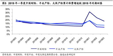 上市險(xiǎn)企3月保費(fèi)點(diǎn)評(píng) 平安個(gè)人業(yè)務(wù)新單正增長，產(chǎn)險(xiǎn)增速回暖安全評(píng)價(jià)業(yè)務(wù)