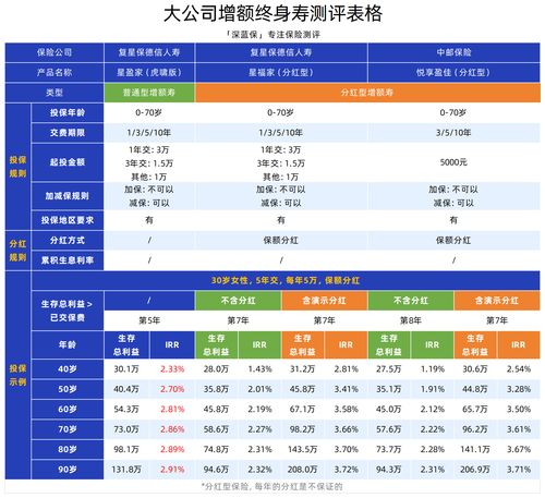 五家頭部保險公司產品與安全深度測評 平安、人保、太平洋、中國人壽、泰康如何選？
