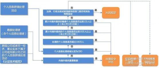 數據跨境安全評估摸底考② 出境合規降本增效需求突顯，境外對象核查期待方式創新